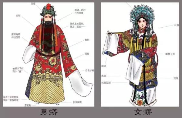 剧院小科普|京剧入门科普小知识,带你了解国粹艺术