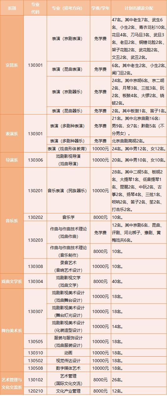 中国戏曲学院2023年本科招生简章