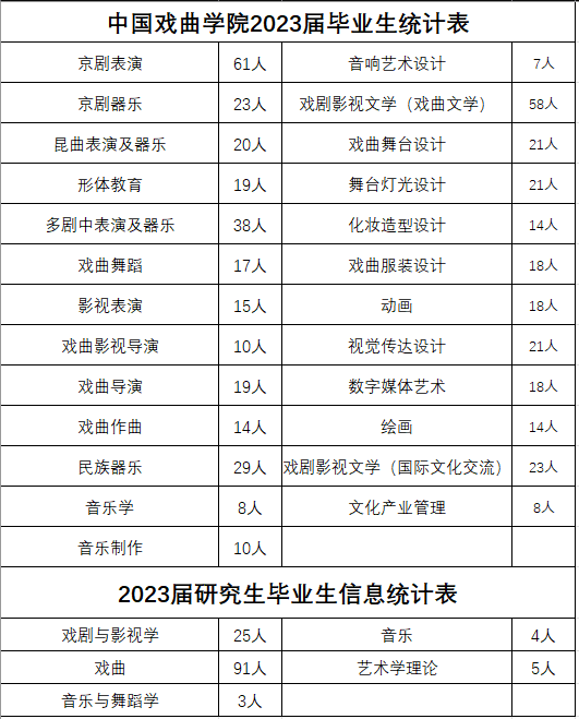 中国戏曲学院2023届校园双选会邀请函